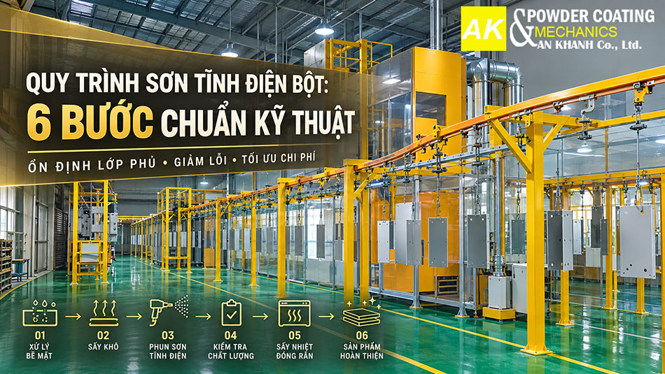 quy trình sơn tĩnh điện bột