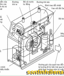 máy sấy khí (air dryer)