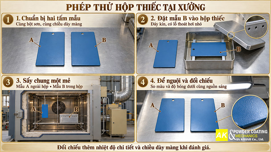 phép thử hộp thiếc để kiểm tra ngay tại xưởng